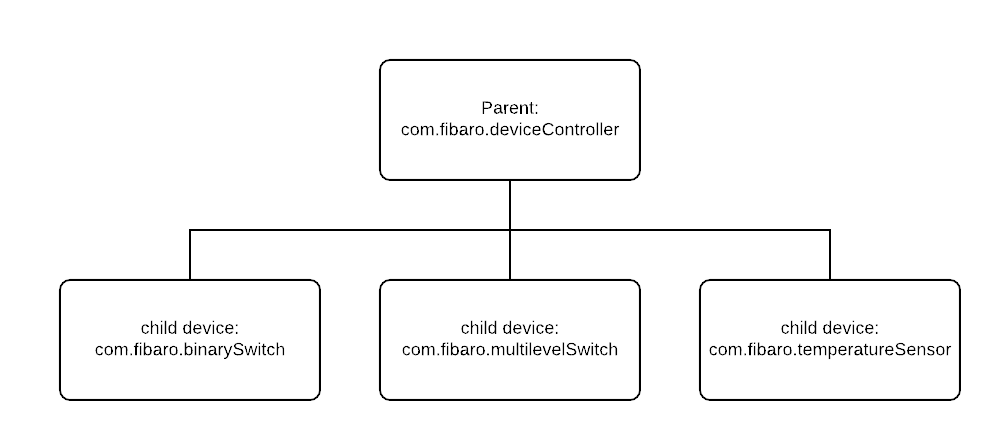 Devices structure